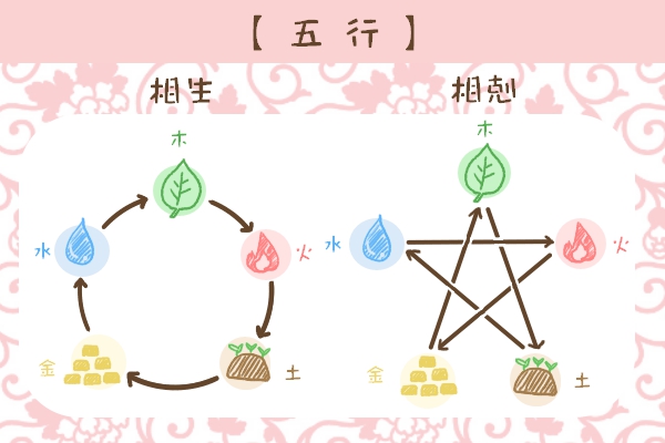 img_fusui_gogyo_02