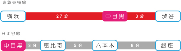 nakameguro