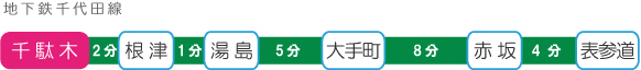 sendagi02