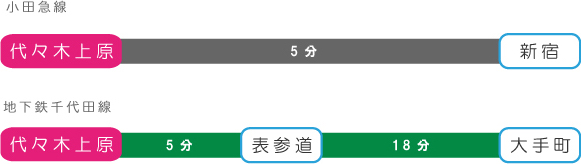 yoyogiuehara